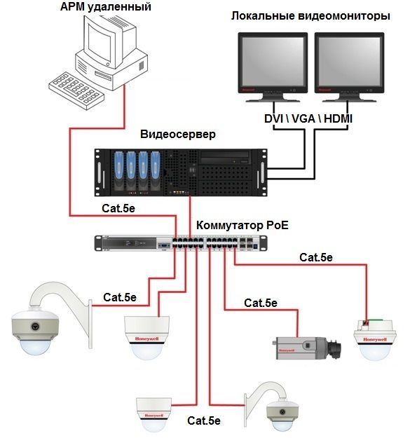schema-ip-videonablyudenie