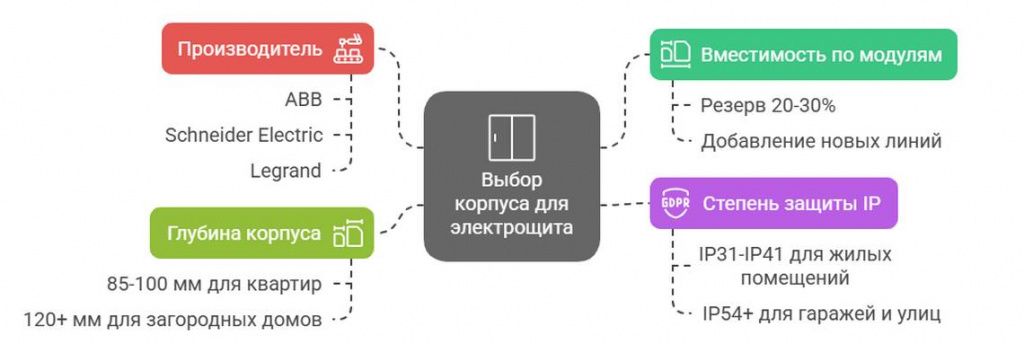Сборка щитов