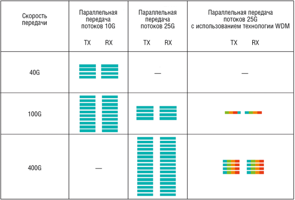 Эволюция многомодового оптического волокна: от OM1 к OM5