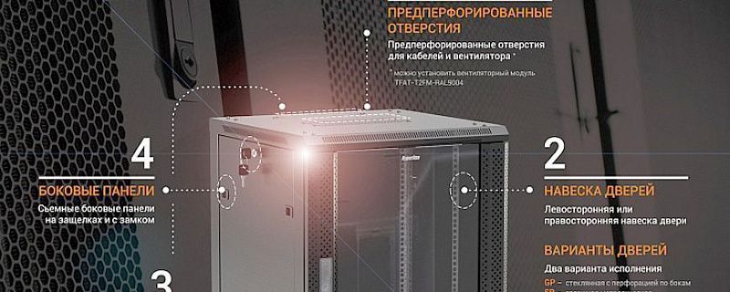 Усовершенствованная серия настенных шкафов Hyperline TWB