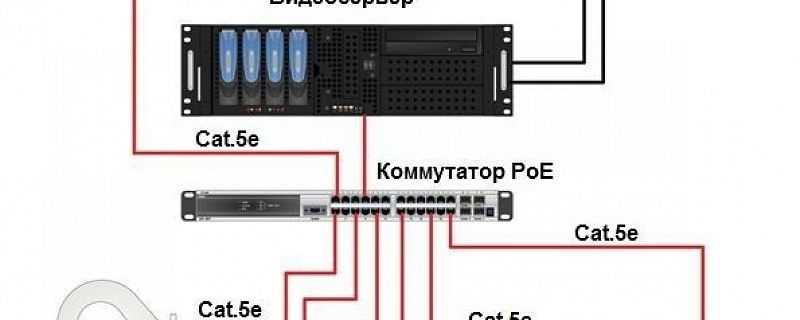 Особенности подключения IP-камеры к POE-регистратору