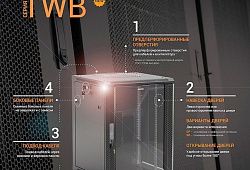 Усовершенствованная серия настенных шкафов Hyperline TWB