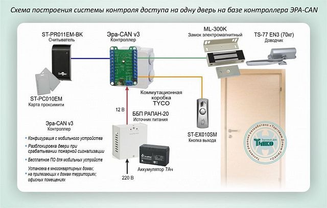 Автономная система контроля доступа на одну дверь с электромагнитным замком